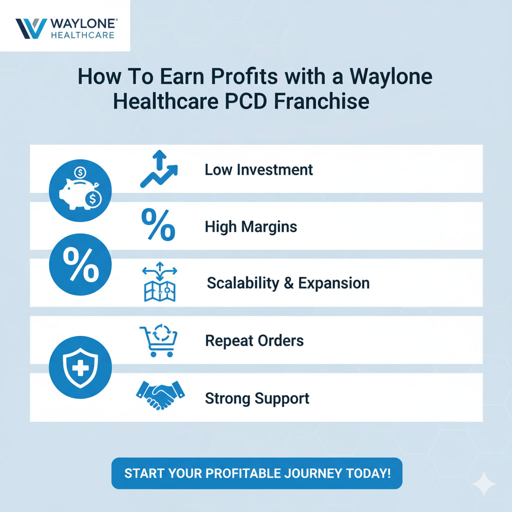 Earn Profits with PCD Pharma Franchise in Haryana