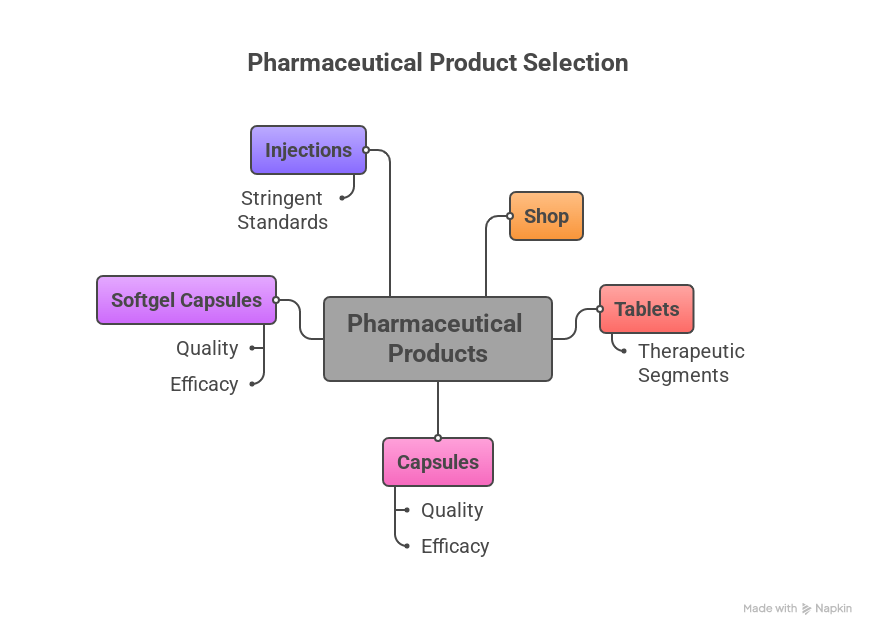 Pharma  Products- Waylone Healthcare